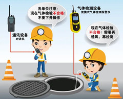 游仙有限空间操作说明